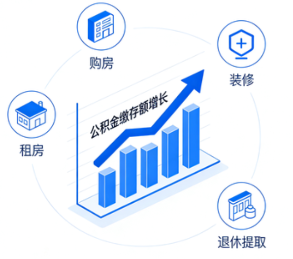 酒泉住房公积金的提取条件